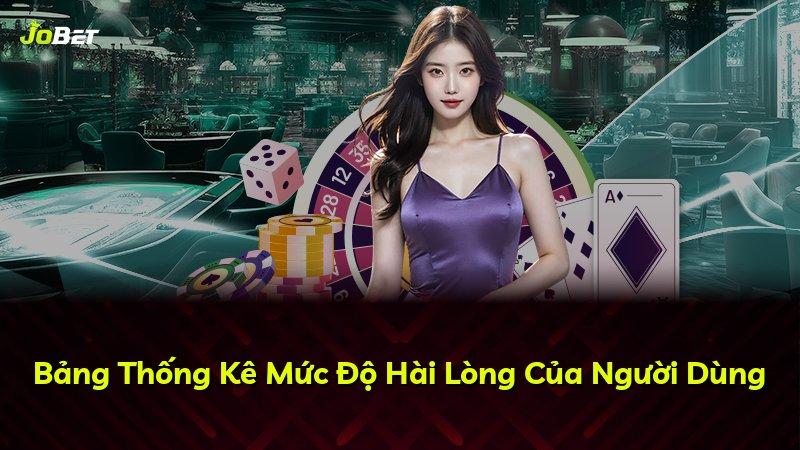 Bảng Thống Kê Mức Độ Hài Lòng Của Người Dùng